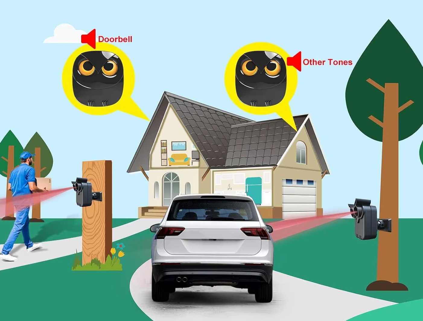 as-808da long range wireless driveway alarm